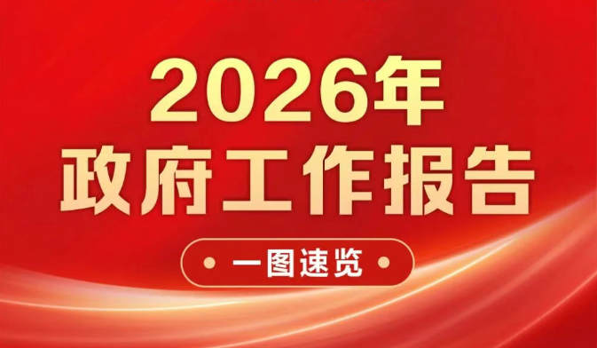 2026年政府工作报告，一图速览！